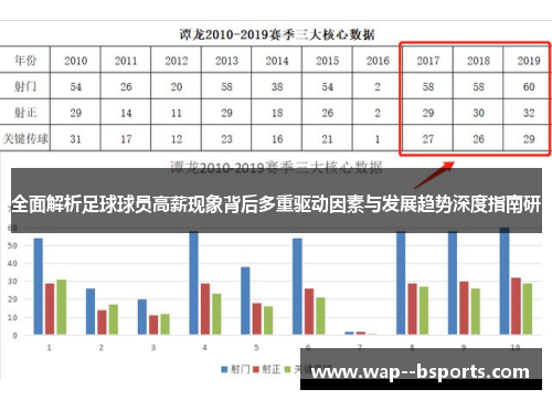 全面解析足球球员高薪现象背后多重驱动因素与发展趋势深度指南研