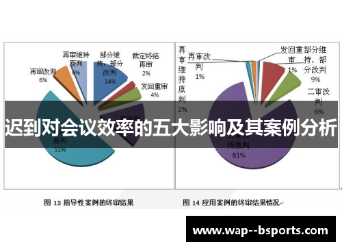 迟到对会议效率的五大影响及其案例分析 迟到对会议效率的五大影响及其案例分析