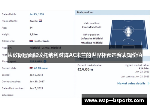 从数据层面解读托纳利对阵AC米兰的世界杯预选赛表现价值