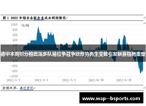 德甲本周积分榜震荡多队易位争冠争欧形势再生变数引发联赛格局重塑 德甲本周积分榜震荡多队易位争冠争欧形势再生变数引发联赛格局重塑